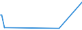 KN 85423255 /Exporte /Einheit = Preise (Euro/Bes. Maßeinheiten) /Partnerland: Faeroeer Inseln /Meldeland: Eur27_2020 /85423255:Schaltungen, Elektronisch, Integriert `ic-schaltungen` als Uv-löschbare, Programmierbare Lesespeicher `eproms` (Ausg. in Form Integrierter Multichip-schaltungen Oder Multikomponenter Integrierter Schaltungen)