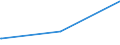 KN 85423255 /Exporte /Einheit = Preise (Euro/Bes. Maßeinheiten) /Partnerland: Armenien /Meldeland: Europäische Union /85423255:Schaltungen, Elektronisch, Integriert `ic-schaltungen` als Uv-löschbare, Programmierbare Lesespeicher `eproms` (Ausg. in Form Integrierter Multichip-schaltungen Oder Multikomponenter Integrierter Schaltungen)