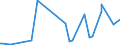 CN 85423255 /Exports /Unit = Prices (Euro/suppl. units) /Partner: Uzbekistan /Reporter: European Union /85423255:Electronic Integrated Circuits as uv Erasable, Programmable Read-only Memories `eproms` (Excl. in the Form of Multichip or Multi-component Integrated Circuits)