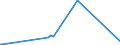 KN 85423255 /Exporte /Einheit = Preise (Euro/Bes. Maßeinheiten) /Partnerland: Kirgistan /Meldeland: Eur27_2020 /85423255:Schaltungen, Elektronisch, Integriert `ic-schaltungen` als Uv-löschbare, Programmierbare Lesespeicher `eproms` (Ausg. in Form Integrierter Multichip-schaltungen Oder Multikomponenter Integrierter Schaltungen)