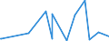 CN 85423255 /Exports /Unit = Prices (Euro/suppl. units) /Partner: Montenegro /Reporter: Eur27_2020 /85423255:Electronic Integrated Circuits as uv Erasable, Programmable Read-only Memories `eproms` (Excl. in the Form of Multichip or Multi-component Integrated Circuits)