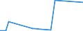 KN 85423255 /Exporte /Einheit = Preise (Euro/Bes. Maßeinheiten) /Partnerland: Aethiopien /Meldeland: Eur27_2020 /85423255:Schaltungen, Elektronisch, Integriert `ic-schaltungen` als Uv-löschbare, Programmierbare Lesespeicher `eproms` (Ausg. in Form Integrierter Multichip-schaltungen Oder Multikomponenter Integrierter Schaltungen)