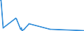 KN 85423255 /Exporte /Einheit = Preise (Euro/Bes. Maßeinheiten) /Partnerland: Uganda /Meldeland: Europäische Union /85423255:Schaltungen, Elektronisch, Integriert `ic-schaltungen` als Uv-löschbare, Programmierbare Lesespeicher `eproms` (Ausg. in Form Integrierter Multichip-schaltungen Oder Multikomponenter Integrierter Schaltungen)