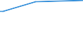 KN 85423255 /Exporte /Einheit = Preise (Euro/Bes. Maßeinheiten) /Partnerland: Simbabwe /Meldeland: Europäische Union /85423255:Schaltungen, Elektronisch, Integriert `ic-schaltungen` als Uv-löschbare, Programmierbare Lesespeicher `eproms` (Ausg. in Form Integrierter Multichip-schaltungen Oder Multikomponenter Integrierter Schaltungen)