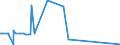 CN 85423261 /Exports /Unit = Prices (Euro/suppl. units) /Partner: Liechtenstein /Reporter: Eur27_2020 /85423261:Electronic Integrated Circuits as Electrically Erasable, Programmable Read-only Memories `flash E-¦proms`, With a Storage Capacity of <= 512 Mbit (Excl. in the Form of Multichip or Multi-component Integrated Circuits)