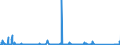 KN 85423261 /Exporte /Einheit = Preise (Euro/Bes. Maßeinheiten) /Partnerland: Lettland /Meldeland: Eur27_2020 /85423261:Schaltungen, Elektronisch, Integriert `ic-schaltungen` als Elektrisch Löschbare, Programmierbare Lesespeicher `flash EÂ²proms`, mit Einer Speicherkapazität von <= 512 Mbit (Ausg. in Form Integrierter Multichip-schaltungen Oder Multikomponenter Integrierter Schaltungen)