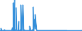 KN 85423261 /Exporte /Einheit = Preise (Euro/Bes. Maßeinheiten) /Partnerland: Weissrussland /Meldeland: Eur27_2020 /85423261:Schaltungen, Elektronisch, Integriert `ic-schaltungen` als Elektrisch Löschbare, Programmierbare Lesespeicher `flash EÂ²proms`, mit Einer Speicherkapazität von <= 512 Mbit (Ausg. in Form Integrierter Multichip-schaltungen Oder Multikomponenter Integrierter Schaltungen)