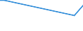 KN 85423261 /Exporte /Einheit = Preise (Euro/Bes. Maßeinheiten) /Partnerland: Turkmenistan /Meldeland: Eur27 /85423261:Schaltungen, Elektronisch, Integriert `ic-schaltungen` als Elektrisch Löschbare, Programmierbare Lesespeicher `flash EÂ²proms`, mit Einer Speicherkapazität von <= 512 Mbit (Ausg. in Form Integrierter Multichip-schaltungen Oder Multikomponenter Integrierter Schaltungen)