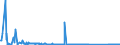 KN 85423261 /Exporte /Einheit = Preise (Euro/Bes. Maßeinheiten) /Partnerland: Ehem.jug.rep.mazed /Meldeland: Eur27_2020 /85423261:Schaltungen, Elektronisch, Integriert `ic-schaltungen` als Elektrisch Löschbare, Programmierbare Lesespeicher `flash EÂ²proms`, mit Einer Speicherkapazität von <= 512 Mbit (Ausg. in Form Integrierter Multichip-schaltungen Oder Multikomponenter Integrierter Schaltungen)