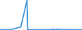 KN 85423261 /Exporte /Einheit = Preise (Euro/Bes. Maßeinheiten) /Partnerland: Sudan /Meldeland: Eur27_2020 /85423261:Schaltungen, Elektronisch, Integriert `ic-schaltungen` als Elektrisch Löschbare, Programmierbare Lesespeicher `flash EÂ²proms`, mit Einer Speicherkapazität von <= 512 Mbit (Ausg. in Form Integrierter Multichip-schaltungen Oder Multikomponenter Integrierter Schaltungen)