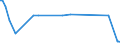 KN 85423261 /Exporte /Einheit = Preise (Euro/Bes. Maßeinheiten) /Partnerland: Burkina Faso /Meldeland: Europäische Union /85423261:Schaltungen, Elektronisch, Integriert `ic-schaltungen` als Elektrisch Löschbare, Programmierbare Lesespeicher `flash EÂ²proms`, mit Einer Speicherkapazität von <= 512 Mbit (Ausg. in Form Integrierter Multichip-schaltungen Oder Multikomponenter Integrierter Schaltungen)