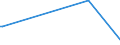 KN 85423261 /Exporte /Einheit = Preise (Euro/Bes. Maßeinheiten) /Partnerland: Tschad /Meldeland: Eur27 /85423261:Schaltungen, Elektronisch, Integriert `ic-schaltungen` als Elektrisch Löschbare, Programmierbare Lesespeicher `flash EÂ²proms`, mit Einer Speicherkapazität von <= 512 Mbit (Ausg. in Form Integrierter Multichip-schaltungen Oder Multikomponenter Integrierter Schaltungen)