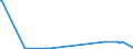 KN 85423261 /Exporte /Einheit = Preise (Euro/Bes. Maßeinheiten) /Partnerland: Liberia /Meldeland: Europäische Union /85423261:Schaltungen, Elektronisch, Integriert `ic-schaltungen` als Elektrisch Löschbare, Programmierbare Lesespeicher `flash EÂ²proms`, mit Einer Speicherkapazität von <= 512 Mbit (Ausg. in Form Integrierter Multichip-schaltungen Oder Multikomponenter Integrierter Schaltungen)