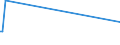 KN 85423261 /Exporte /Einheit = Preise (Euro/Bes. Maßeinheiten) /Partnerland: Aequat.guin. /Meldeland: Europäische Union /85423261:Schaltungen, Elektronisch, Integriert `ic-schaltungen` als Elektrisch Löschbare, Programmierbare Lesespeicher `flash EÂ²proms`, mit Einer Speicherkapazität von <= 512 Mbit (Ausg. in Form Integrierter Multichip-schaltungen Oder Multikomponenter Integrierter Schaltungen)