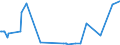 KN 85423261 /Exporte /Einheit = Preise (Euro/Bes. Maßeinheiten) /Partnerland: Uganda /Meldeland: Eur28 /85423261:Schaltungen, Elektronisch, Integriert `ic-schaltungen` als Elektrisch Löschbare, Programmierbare Lesespeicher `flash EÂ²proms`, mit Einer Speicherkapazität von <= 512 Mbit (Ausg. in Form Integrierter Multichip-schaltungen Oder Multikomponenter Integrierter Schaltungen)