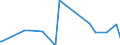 CN 85423261 /Exports /Unit = Prices (Euro/suppl. units) /Partner: Madagascar /Reporter: European Union /85423261:Electronic Integrated Circuits as Electrically Erasable, Programmable Read-only Memories `flash E-¦proms`, With a Storage Capacity of <= 512 Mbit (Excl. in the Form of Multichip or Multi-component Integrated Circuits)