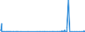 CN 85423269 /Exports /Unit = Prices (Euro/suppl. units) /Partner: Iceland /Reporter: Eur27_2020 /85423269:Electronic Integrated Circuits as Electrically Erasable, Programmable Read-only Memories `flash EÂ²proms`, With a Storage Capacity of > 512 Mbit (Excl. in the Form of Multichip or Multi-component Integrated Circuits)