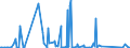 CN 85423269 /Exports /Unit = Prices (Euro/suppl. units) /Partner: Egypt /Reporter: Eur27_2020 /85423269:Electronic Integrated Circuits as Electrically Erasable, Programmable Read-only Memories `flash E-¦proms`, With a Storage Capacity of > 512 Mbit (Excl. in the Form of Multichip or Multi-component Integrated Circuits)