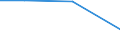 CN 85423269 /Exports /Unit = Prices (Euro/suppl. units) /Partner: Mali /Reporter: Eur27_2020 /85423269:Electronic Integrated Circuits as Electrically Erasable, Programmable Read-only Memories `flash E-¦proms`, With a Storage Capacity of > 512 Mbit (Excl. in the Form of Multichip or Multi-component Integrated Circuits)