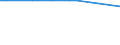 CN 85423269 /Exports /Unit = Prices (Euro/suppl. units) /Partner: Niger /Reporter: Eur28 /85423269:Electronic Integrated Circuits as Electrically Erasable, Programmable Read-only Memories `flash E-¦proms`, With a Storage Capacity of > 512 Mbit (Excl. in the Form of Multichip or Multi-component Integrated Circuits)