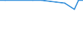 CN 85423269 /Exports /Unit = Prices (Euro/suppl. units) /Partner: Burundi /Reporter: Eur28 /85423269:Electronic Integrated Circuits as Electrically Erasable, Programmable Read-only Memories `flash E-¦proms`, With a Storage Capacity of > 512 Mbit (Excl. in the Form of Multichip or Multi-component Integrated Circuits)