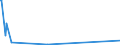 KN 85423275 /Exporte /Einheit = Preise (Euro/Bes. Maßeinheiten) /Partnerland: Turkmenistan /Meldeland: Europäische Union /85423275:Schaltungen, Elektronisch, Integriert `ic-schaltungen` als Elektrisch Löschbare, Programmierbare Lesespeicher `eÂ²proms` (Ausg. Flash EÂ²proms Sowie in Form Integrierter Multichip-schaltungen Oder Multikomponenter Integrierter Schaltungen)