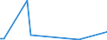 KN 85423275 /Exporte /Einheit = Preise (Euro/Bes. Maßeinheiten) /Partnerland: Ghana /Meldeland: Europäische Union /85423275:Schaltungen, Elektronisch, Integriert `ic-schaltungen` als Elektrisch Löschbare, Programmierbare Lesespeicher `eÂ²proms` (Ausg. Flash EÂ²proms Sowie in Form Integrierter Multichip-schaltungen Oder Multikomponenter Integrierter Schaltungen)