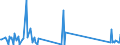 KN 85423290 /Exporte /Einheit = Preise (Euro/Tonne) /Partnerland: Faeroeer Inseln /Meldeland: Eur27_2020 /85423290:Speicher in Form von Mehrfachkombinationen wie Stack D-rams Oder Module (Ausg. in Form Integrierter Multichip-schaltungen Oder Multikomponenter Integrierter Schaltungen Sowie D-rams, S-rams, Cache-rams, Eproms und Flash EÂ²proms)