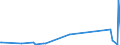 KN 85423290 /Exporte /Einheit = Preise (Euro/Tonne) /Partnerland: Armenien /Meldeland: Eur27_2020 /85423290:Speicher in Form von Mehrfachkombinationen wie Stack D-rams Oder Module (Ausg. in Form Integrierter Multichip-schaltungen Oder Multikomponenter Integrierter Schaltungen Sowie D-rams, S-rams, Cache-rams, Eproms und Flash EÂ²proms)