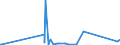 KN 85423290 /Exporte /Einheit = Preise (Euro/Tonne) /Partnerland: Aserbaidschan /Meldeland: Eur27_2020 /85423290:Speicher in Form von Mehrfachkombinationen wie Stack D-rams Oder Module (Ausg. in Form Integrierter Multichip-schaltungen Oder Multikomponenter Integrierter Schaltungen Sowie D-rams, S-rams, Cache-rams, Eproms und Flash EÂ²proms)