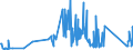 KN 85423290 /Exporte /Einheit = Preise (Euro/Tonne) /Partnerland: Bosn.-herzegowina /Meldeland: Eur27_2020 /85423290:Speicher in Form von Mehrfachkombinationen wie Stack D-rams Oder Module (Ausg. in Form Integrierter Multichip-schaltungen Oder Multikomponenter Integrierter Schaltungen Sowie D-rams, S-rams, Cache-rams, Eproms und Flash EÂ²proms)