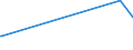 KN 85423290 /Exporte /Einheit = Preise (Euro/Tonne) /Partnerland: Aequat.guin. /Meldeland: Europäische Union /85423290:Speicher in Form von Mehrfachkombinationen wie Stack D-rams Oder Module (Ausg. in Form Integrierter Multichip-schaltungen Oder Multikomponenter Integrierter Schaltungen Sowie D-rams, S-rams, Cache-rams, Eproms und Flash EÂ²proms)