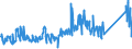 KN 85423990 /Exporte /Einheit = Preise (Euro/Tonne) /Partnerland: Norwegen /Meldeland: Eur27_2020 /85423990:Schaltungen, Elektronisch, Integriert `ic-schaltungen` (Ausg. in Form Integrierter Multichip-schaltungen Oder Multikomponenter Integrierter Schaltungen, Solche als Prozessoren, Steuer- und Kontrollschaltungen Sowie als Speicher und Verstärker)