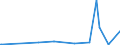 KN 85423990 /Exporte /Einheit = Preise (Euro/Tonne) /Partnerland: Turkmenistan /Meldeland: Eur27_2020 /85423990:Schaltungen, Elektronisch, Integriert `ic-schaltungen` (Ausg. in Form Integrierter Multichip-schaltungen Oder Multikomponenter Integrierter Schaltungen, Solche als Prozessoren, Steuer- und Kontrollschaltungen Sowie als Speicher und Verstärker)