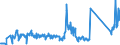 KN 85423990 /Exporte /Einheit = Preise (Euro/Tonne) /Partnerland: Ehem.jug.rep.mazed /Meldeland: Eur27_2020 /85423990:Schaltungen, Elektronisch, Integriert `ic-schaltungen` (Ausg. in Form Integrierter Multichip-schaltungen Oder Multikomponenter Integrierter Schaltungen, Solche als Prozessoren, Steuer- und Kontrollschaltungen Sowie als Speicher und Verstärker)