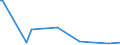 KN 85423990 /Exporte /Einheit = Preise (Euro/Tonne) /Partnerland: Niger /Meldeland: Eur27_2020 /85423990:Schaltungen, Elektronisch, Integriert `ic-schaltungen` (Ausg. in Form Integrierter Multichip-schaltungen Oder Multikomponenter Integrierter Schaltungen, Solche als Prozessoren, Steuer- und Kontrollschaltungen Sowie als Speicher und Verstärker)