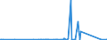 KN 85423990 /Exporte /Einheit = Preise (Euro/Tonne) /Partnerland: Aethiopien /Meldeland: Eur27_2020 /85423990:Schaltungen, Elektronisch, Integriert `ic-schaltungen` (Ausg. in Form Integrierter Multichip-schaltungen Oder Multikomponenter Integrierter Schaltungen, Solche als Prozessoren, Steuer- und Kontrollschaltungen Sowie als Speicher und Verstärker)