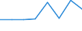 CN 85428000 /Exports /Unit = Prices (Euro/ton) /Partner: Belgium/Luxembourg /Reporter: Eur27 /85428000:Electronic Microassemblies Consisting of Discrete Active or Both Active and Passive Components Indivisibly Combined