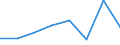 KN 85428000 /Exporte /Einheit = Preise (Euro/Tonne) /Partnerland: Deutschland /Meldeland: Eur27 /85428000:Mikroschaltungen, aus Aktiven Oder Aktiven und Passiven Diskreten Bauelementen Untrennbar Zusammengesetzt 'mikrobausteine'