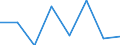 CN 85428000 /Exports /Unit = Prices (Euro/ton) /Partner: Denmark /Reporter: Eur27 /85428000:Electronic Microassemblies Consisting of Discrete Active or Both Active and Passive Components Indivisibly Combined