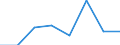 CN 85428000 /Exports /Unit = Prices (Euro/ton) /Partner: Portugal /Reporter: Eur27 /85428000:Electronic Microassemblies Consisting of Discrete Active or Both Active and Passive Components Indivisibly Combined