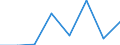 CN 85428000 /Exports /Unit = Prices (Euro/ton) /Partner: Spain /Reporter: Eur27 /85428000:Electronic Microassemblies Consisting of Discrete Active or Both Active and Passive Components Indivisibly Combined