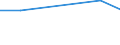 CN 85428000 /Exports /Unit = Prices (Euro/ton) /Partner: Iceland /Reporter: Eur27 /85428000:Electronic Microassemblies Consisting of Discrete Active or Both Active and Passive Components Indivisibly Combined