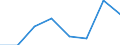 KN 85428000 /Exporte /Einheit = Preise (Euro/Tonne) /Partnerland: Finnland /Meldeland: Eur27 /85428000:Mikroschaltungen, aus Aktiven Oder Aktiven und Passiven Diskreten Bauelementen Untrennbar Zusammengesetzt 'mikrobausteine'