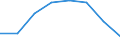 CN 85428000 /Exports /Unit = Prices (Euro/ton) /Partner: Austria /Reporter: Eur27 /85428000:Electronic Microassemblies Consisting of Discrete Active or Both Active and Passive Components Indivisibly Combined