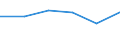 CN 85428000 /Exports /Unit = Prices (Euro/ton) /Partner: Andorra /Reporter: Eur27 /85428000:Electronic Microassemblies Consisting of Discrete Active or Both Active and Passive Components Indivisibly Combined