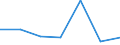 KN 85428000 /Exporte /Einheit = Preise (Euro/Tonne) /Partnerland: Malta /Meldeland: Eur27 /85428000:Mikroschaltungen, aus Aktiven Oder Aktiven und Passiven Diskreten Bauelementen Untrennbar Zusammengesetzt 'mikrobausteine'