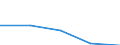 KN 85428000 /Exporte /Einheit = Preise (Euro/Tonne) /Partnerland: Sowjetunion /Meldeland: Eur27 /85428000:Mikroschaltungen, aus Aktiven Oder Aktiven und Passiven Diskreten Bauelementen Untrennbar Zusammengesetzt 'mikrobausteine'