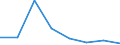 KN 85428000 /Exporte /Einheit = Preise (Euro/Tonne) /Partnerland: Ungarn /Meldeland: Eur27 /85428000:Mikroschaltungen, aus Aktiven Oder Aktiven und Passiven Diskreten Bauelementen Untrennbar Zusammengesetzt 'mikrobausteine'