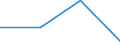 CN 85428000 /Exports /Unit = Prices (Euro/ton) /Partner: Romania /Reporter: Eur27 /85428000:Electronic Microassemblies Consisting of Discrete Active or Both Active and Passive Components Indivisibly Combined